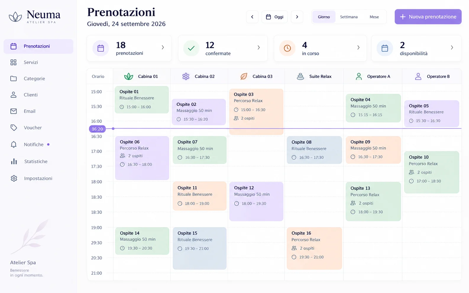 Schermata di Neuma: agenda delle prenotazioni della spa per cabina e operatore